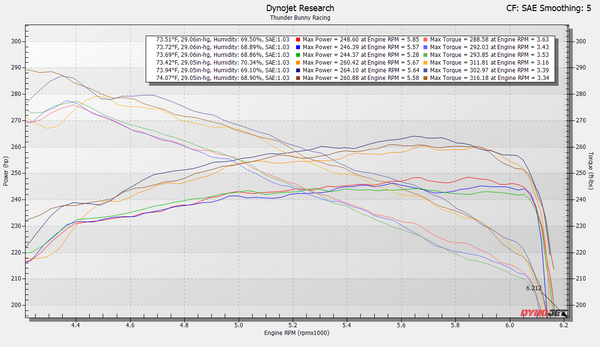 2024+ Toyota Tacoma Front Mount Intercooler
