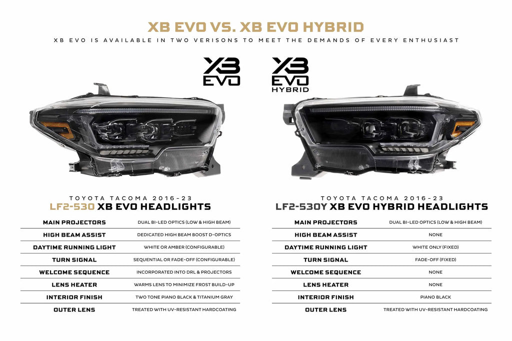 Toyota Tacoma (16-23) XB Evo Hybrid LED Headlights
