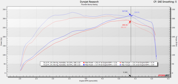 2022+ Toyota Tundra & 2023+ Sequoia CPLT Intake