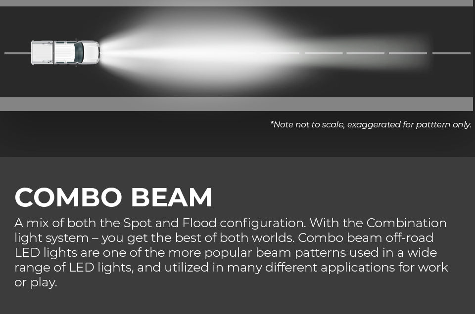 Illustration of a Combo beam with focused and wider light spread; not to scale