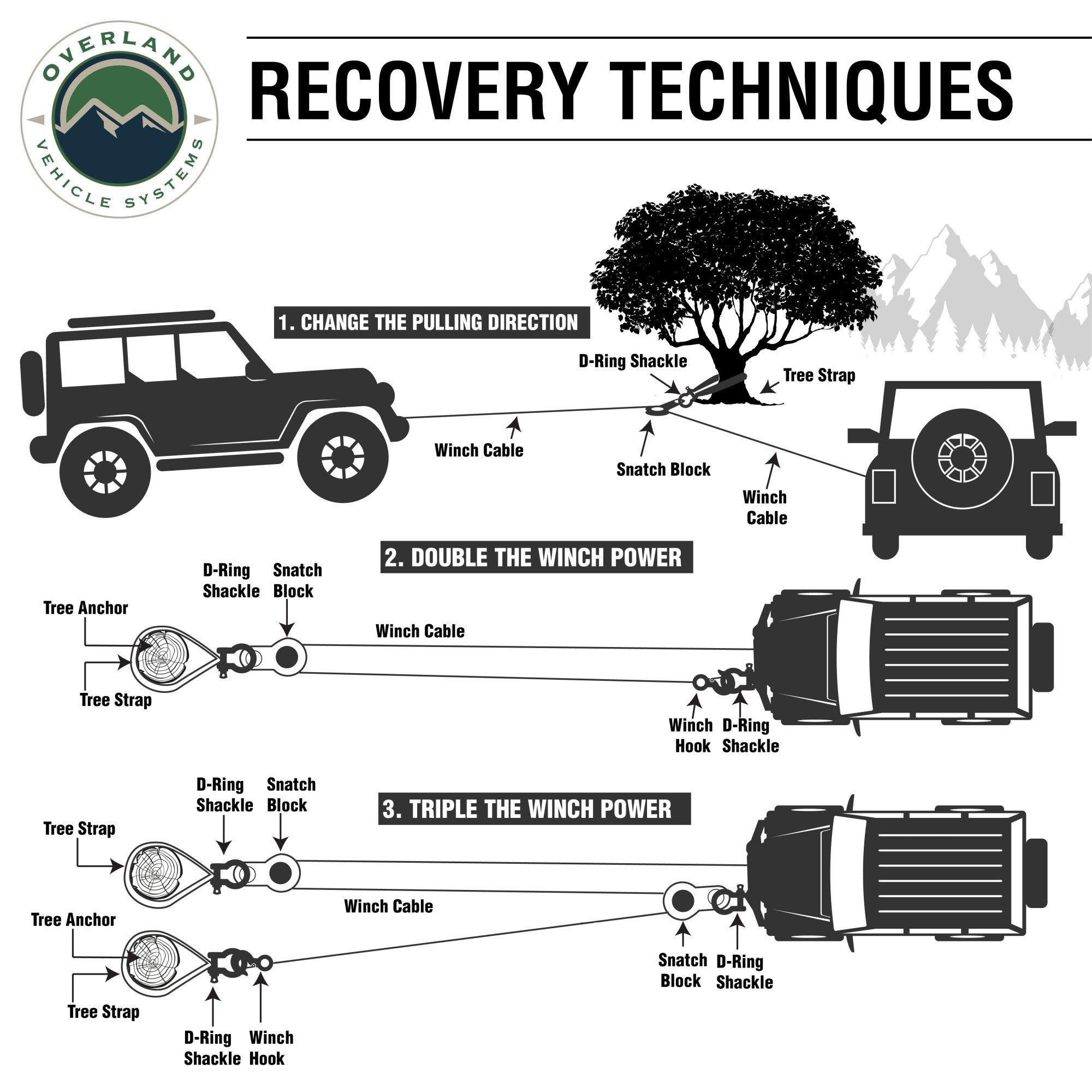 recoveryringtechniques.jpeg