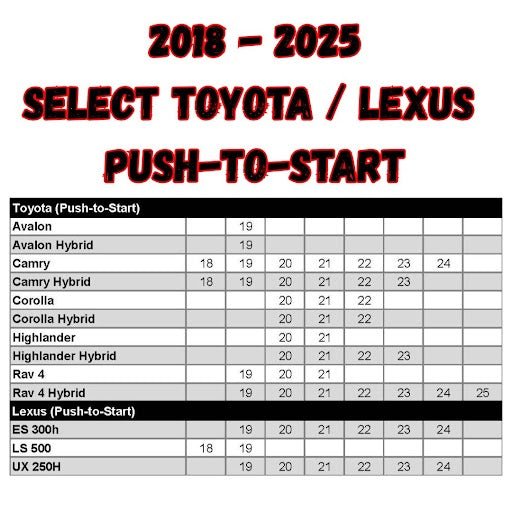 RSTOY13: Remote Start Kit Select 2018-2025 Toyota/Lexus Cars/SUVs | Gas & Hybrid | Push-to-Start