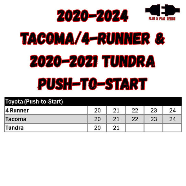 Kleinn RSTOY20 Push-to-Start Remote Start Kit For 2020-2024 Toyota Tacoma, 4Runner & 2020-2021 Tundra