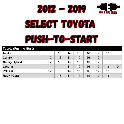 RSTOY6A: Remote Starter Kit | 2013-2018 RAV4 | 12-19 Select Toyota | Push-to-Start Models Only | No Programmer Needed
