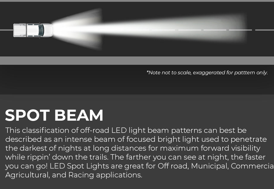 Illustration of a focused Spot beam; not to scale